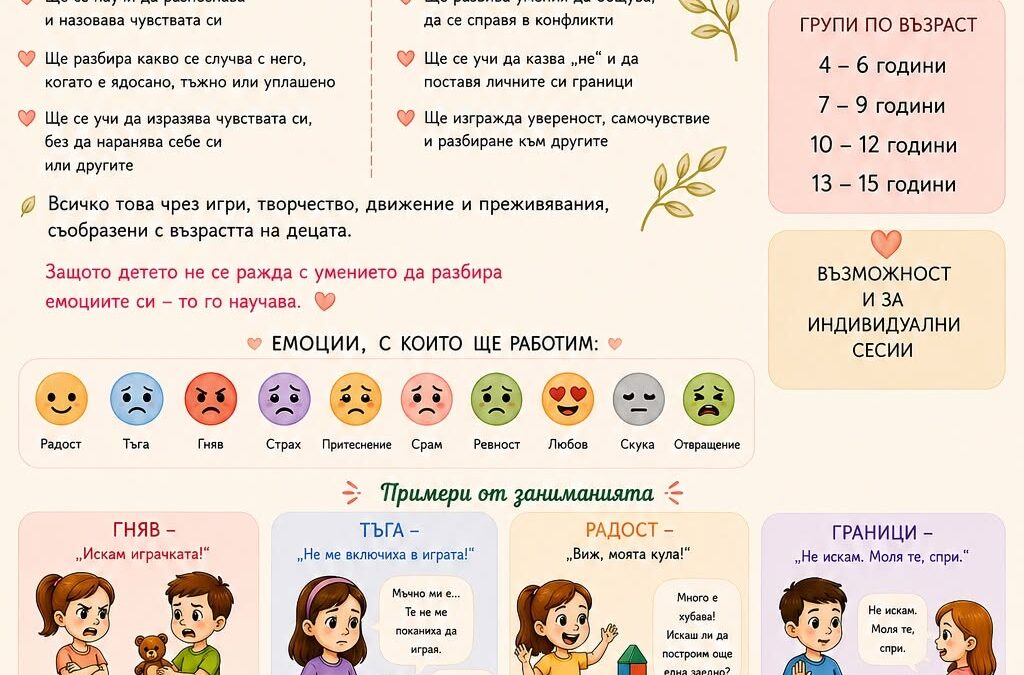 Работилница за емоции