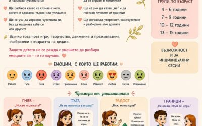 Работилница за емоции